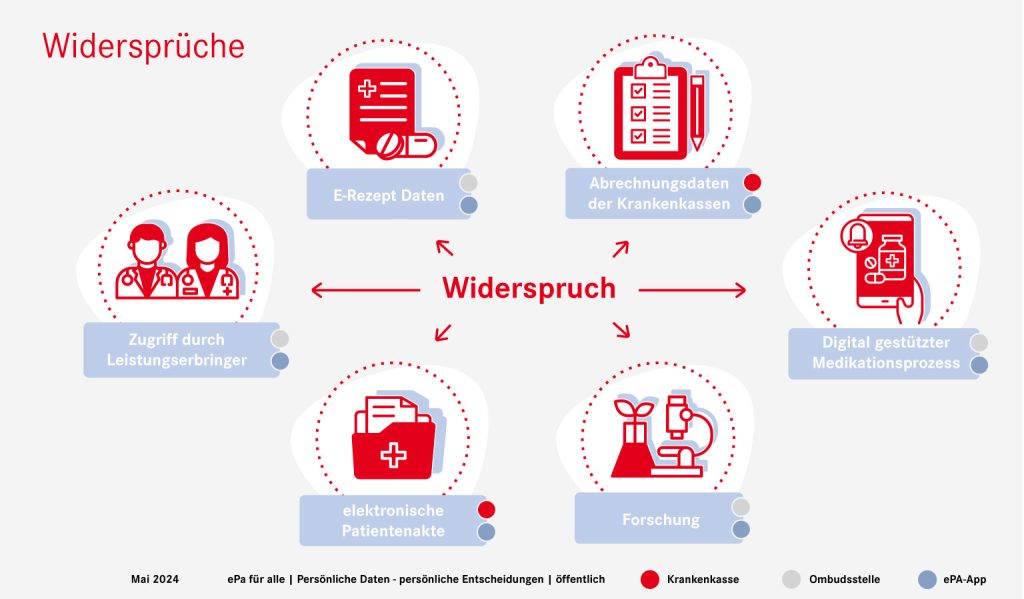 Infografik EPA Widerspruch